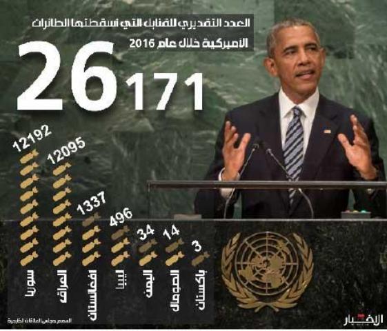 رصيد أوباما في عامه الأخير: أكثر من 26 ألف قنبلة