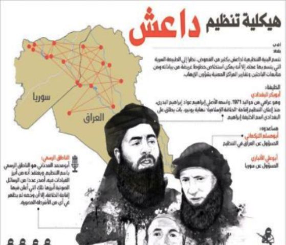 رحلة داعش من الزرقاوي إلى البغدادي وما بينهما